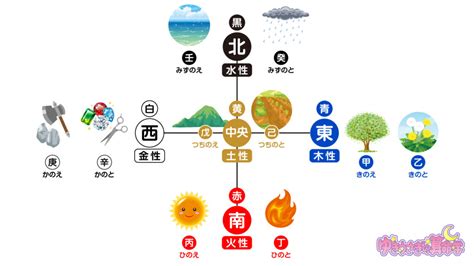 己土戊土|【陰陽五行・十干】戊土・己土の性格／性質／本能【。